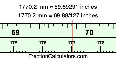1770.2 mm in inches