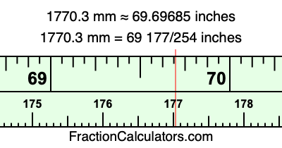 1770.3 mm in inches