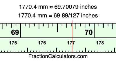 1770.4 mm in inches