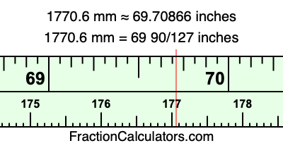 1770.6 mm in inches