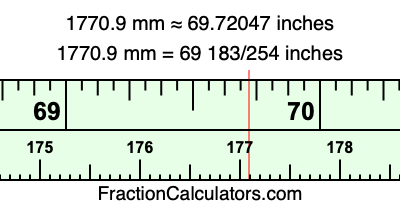 1770.9 mm in inches