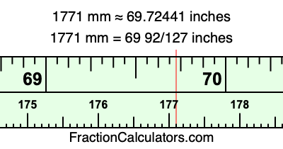 1771 mm in inches