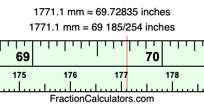 1771.1 mm in inches