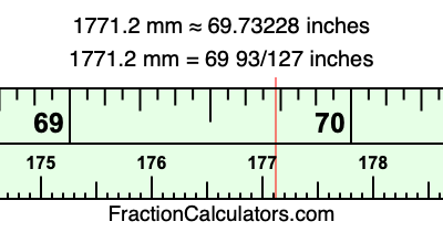 1771.2 mm in inches