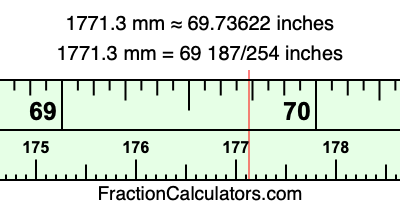1771.3 mm in inches