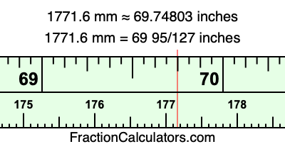 1771.6 mm in inches