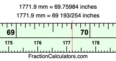 1771.9 mm in inches
