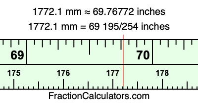 1772.1 mm in inches