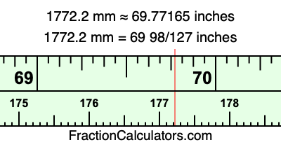 1772.2 mm in inches