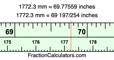 1772.3 mm in inches