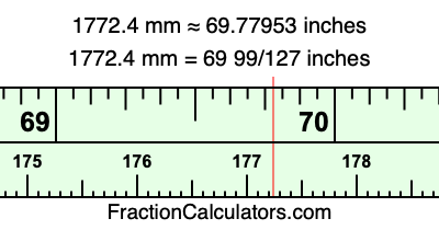 1772.4 mm in inches