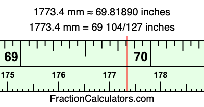 1773.4 mm in inches