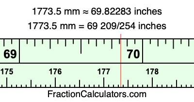 1773.5 mm in inches