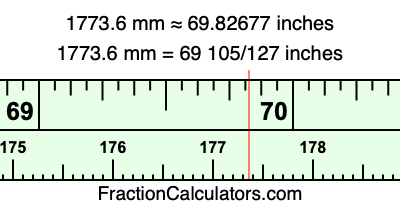 1773.6 mm in inches