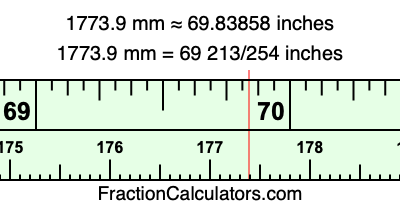 1773.9 mm in inches