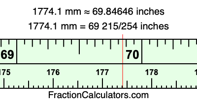 1774.1 mm in inches