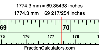 1774.3 mm in inches