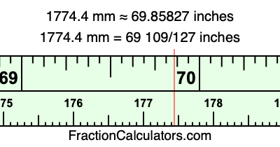 1774.4 mm in inches