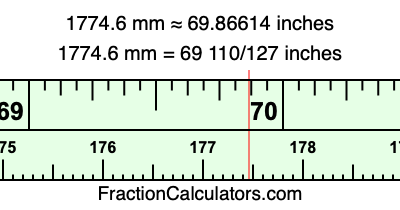 1774.6 mm in inches