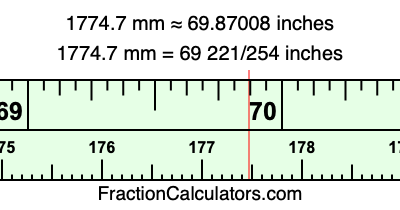 1774.7 mm in inches