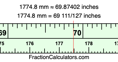 1774.8 mm in inches