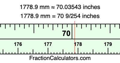 1778.9 mm in inches