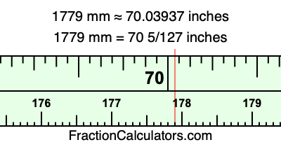 1779 mm in inches