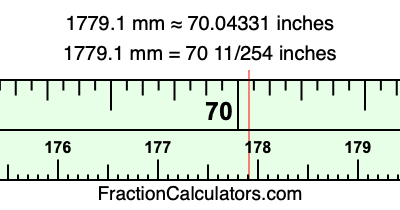 1779.1 mm in inches