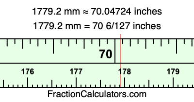 1779.2 mm in inches
