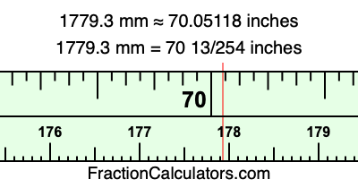 1779.3 mm in inches