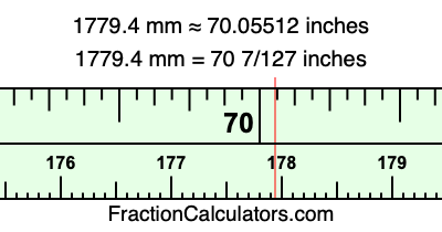 1779.4 mm in inches