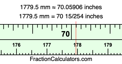 1779.5 mm in inches