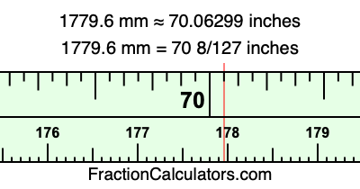 1779.6 mm in inches