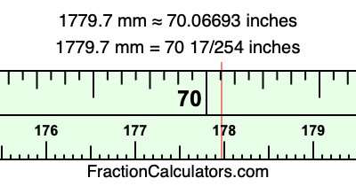 1779.7 mm in inches