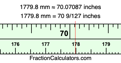 1779.8 mm in inches
