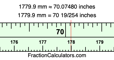 1779.9 mm in inches
