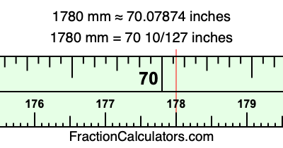 1780 mm in inches