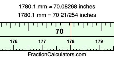 1780.1 mm in inches