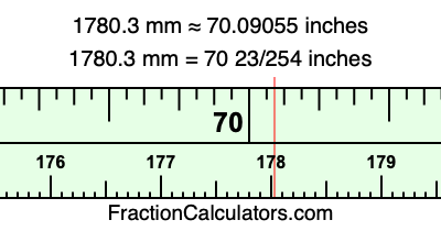 1780.3 mm in inches