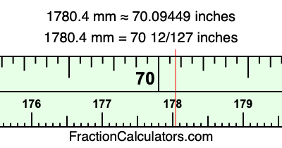 1780.4 mm in inches