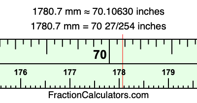 1780.7 mm in inches