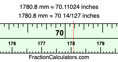 1780.8 mm in inches
