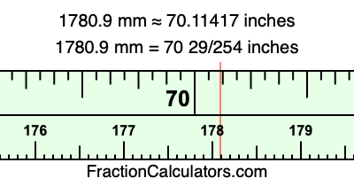 1780.9 mm in inches
