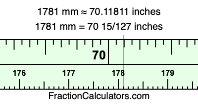 1781 mm in inches