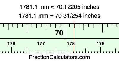 1781.1 mm in inches