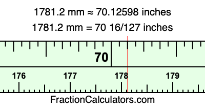 1781.2 mm in inches