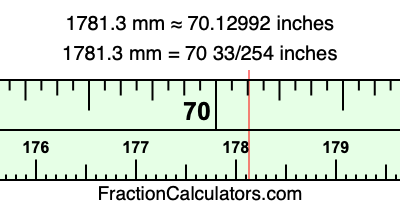 1781.3 mm in inches