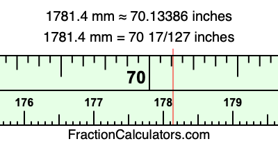 1781.4 mm in inches