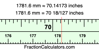 1781.6 mm in inches