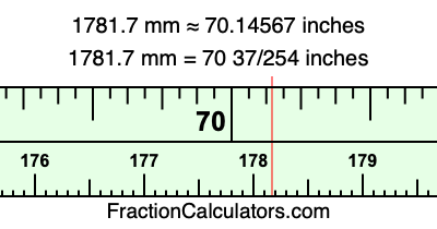 1781.7 mm in inches
